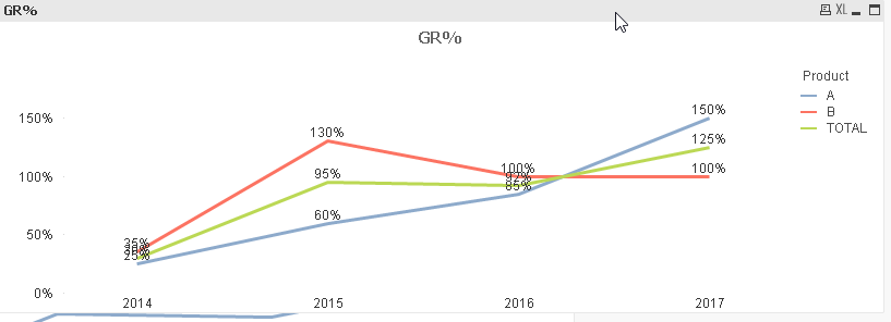 2018-03-19 09_43_19-QlikView x64 - [C__Users_Stefan_Downloads_GrowthRateShowing.qvw].png